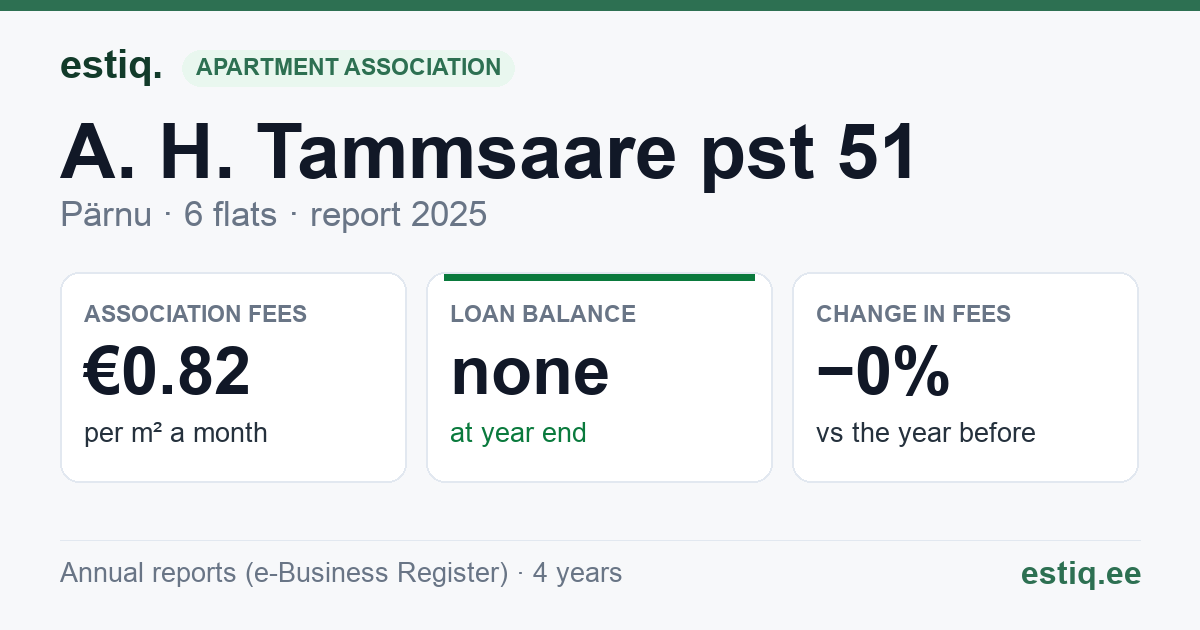 Pärnu linn, A. H. Tammsaare pst 51 korteriühistu: key figures 2025