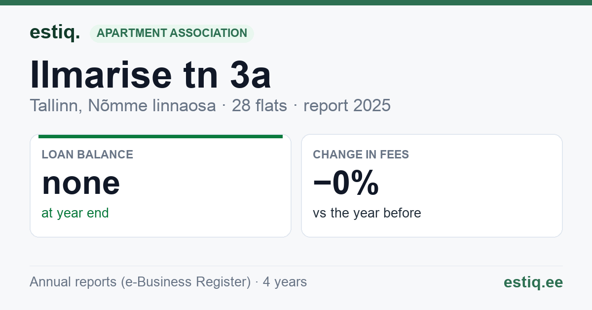 Tallinn, Ilmarise tn 3a korteriühistu: key figures 2025