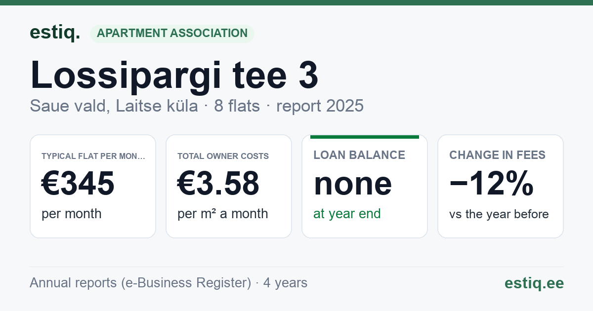 Saue vald, Laitse küla, Lossipargi tee 3 korteriühistu: key figures 2025 — typical flat €345 a month