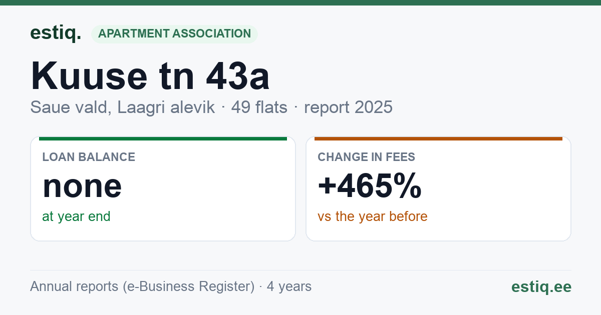 Saue vald, Laagri alevik, Kuuse tn 43a korteriühistu: key figures 2025