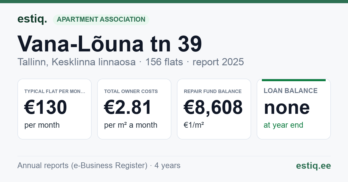 Tallinn, Vana-Lõuna tn 39 korteriühistu: key figures 2025 — typical flat €130 a month