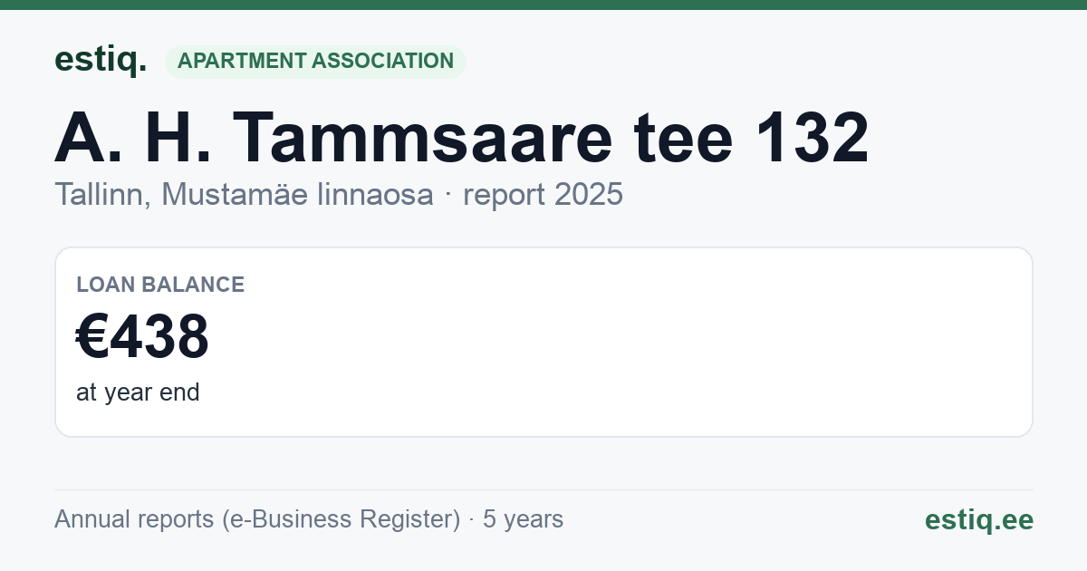 Tallinn, A. H. Tammsaare tee 132 korteriühistu: key figures 2025