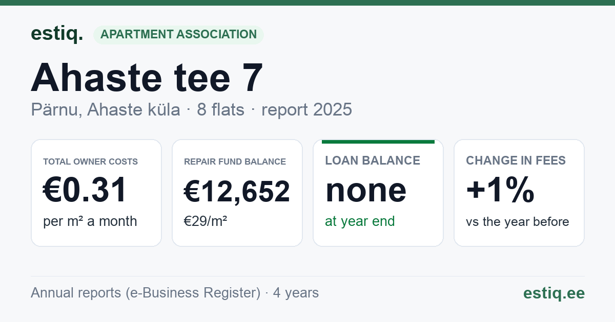 Pärnu linn, Ahaste küla, Ahaste tee 7 korteriühistu: key figures 2025