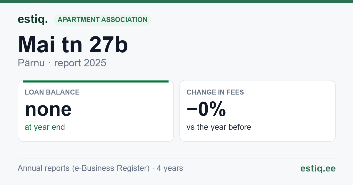 Pärnu linn, Mai tn 27b korteriühistu: key figures 2025