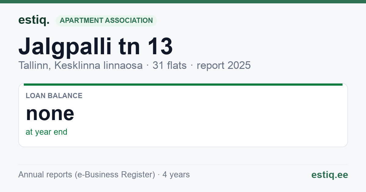 Tallinn, Jalgpalli tn 13 korteriühistu: key figures 2025