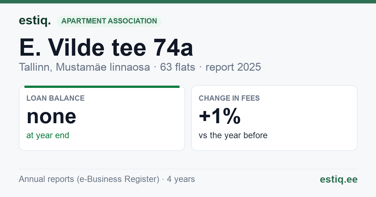 Tallinn, E. Vilde tee 74a korteriühistu: key figures 2025
