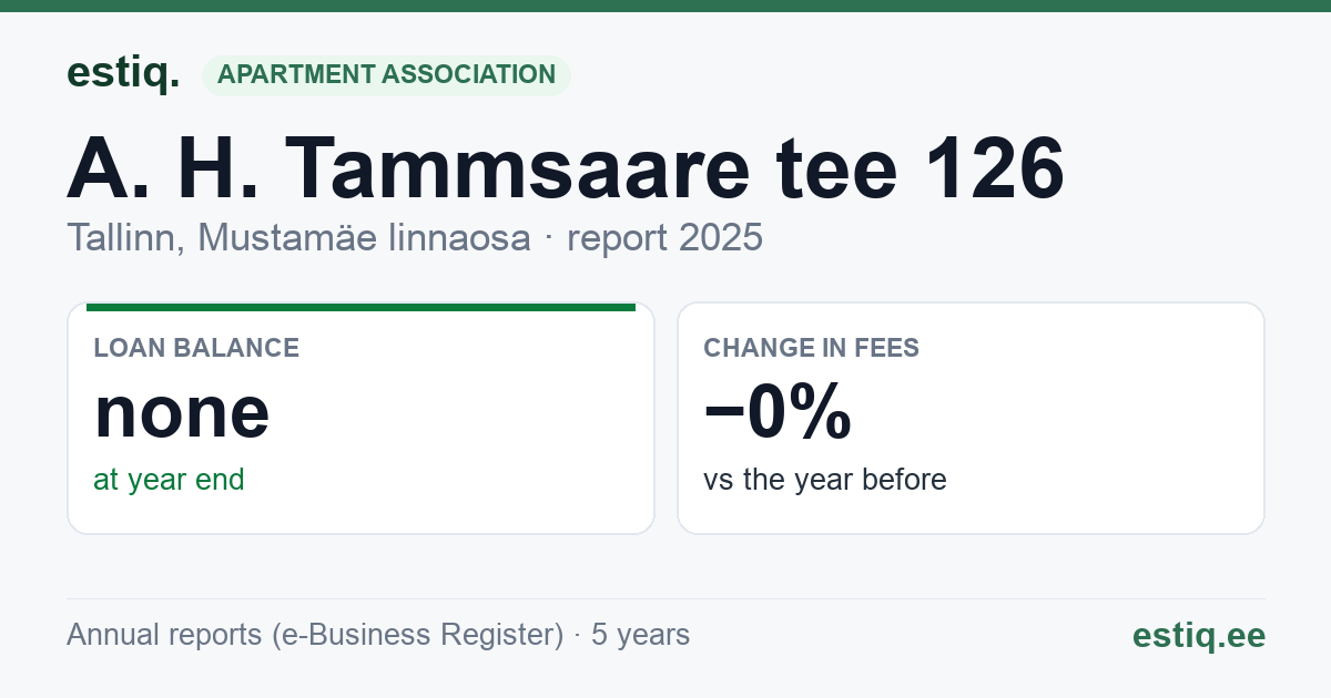 Tallinn, A. H. Tammsaare tee 126 korteriühistu: key figures 2025
