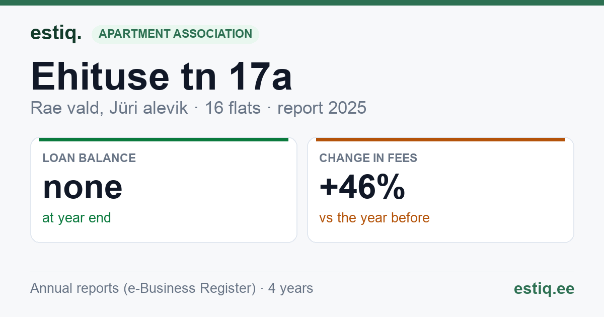 Rae vald, Jüri alevik, Ehituse tn 17a korteriühistu: key figures 2025