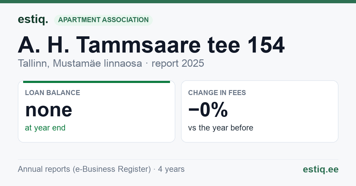 Tallinn, A. H. Tammsaare tee 154 korteriühistu: key figures 2025