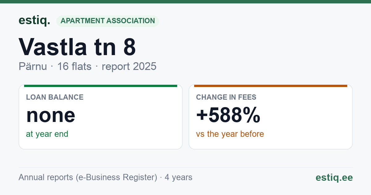 Pärnu linn, Vastla tn 8 korteriühistu: key figures 2025