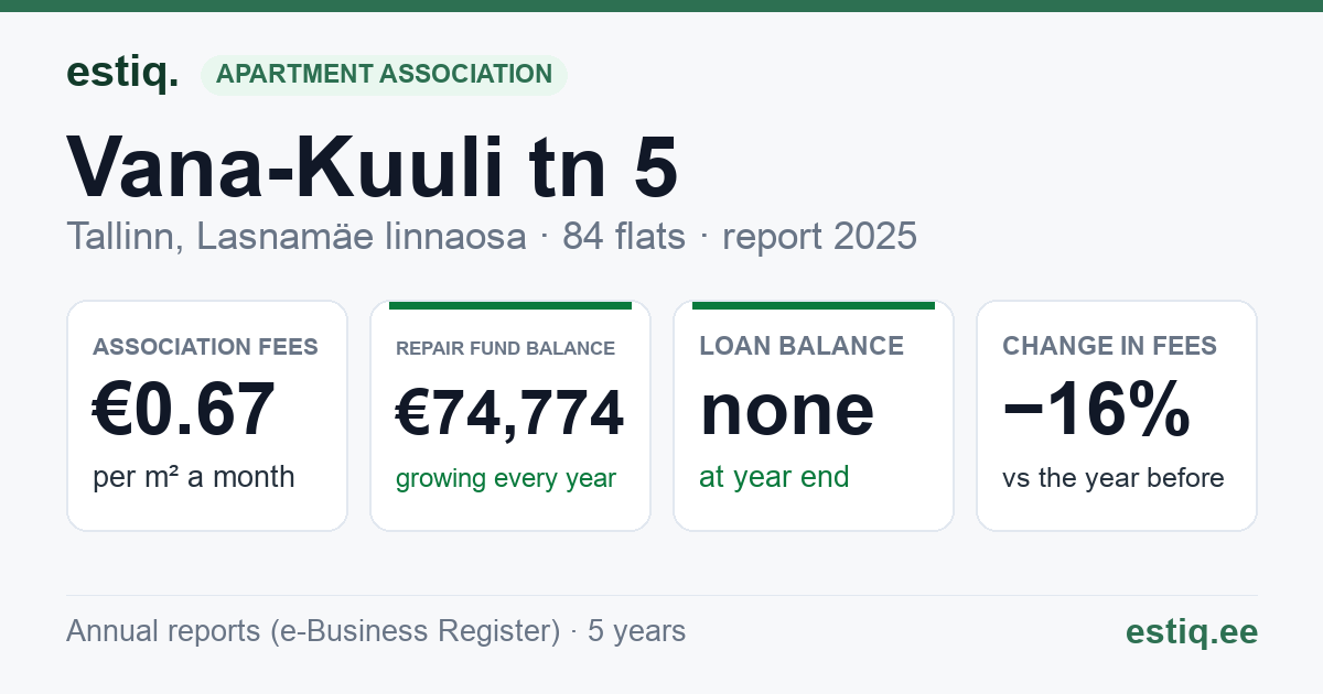 Tallinn, Vana-Kuuli tn 5 korteriühistu: key figures 2025