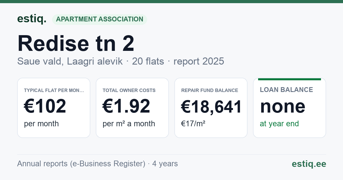 Saue vald, Laagri alevik, Redise tn 2 korteriühistu: key figures 2025 — typical flat €102 a month