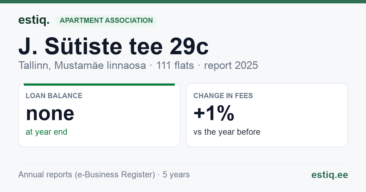 Tallinn, J. Sütiste tee 29c korteriühistu: key figures 2025
