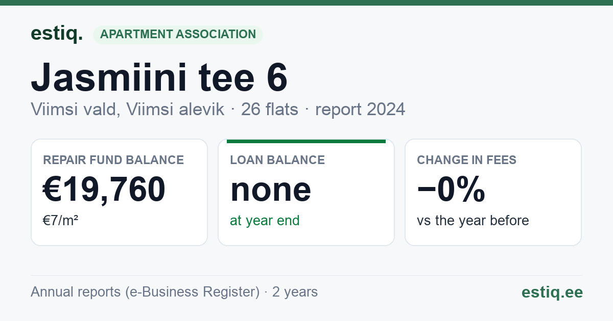 Viimsi vald, Viimsi alevik, Jasmiini tee 6 // 8 // 10 korteriühistu: key figures 2024