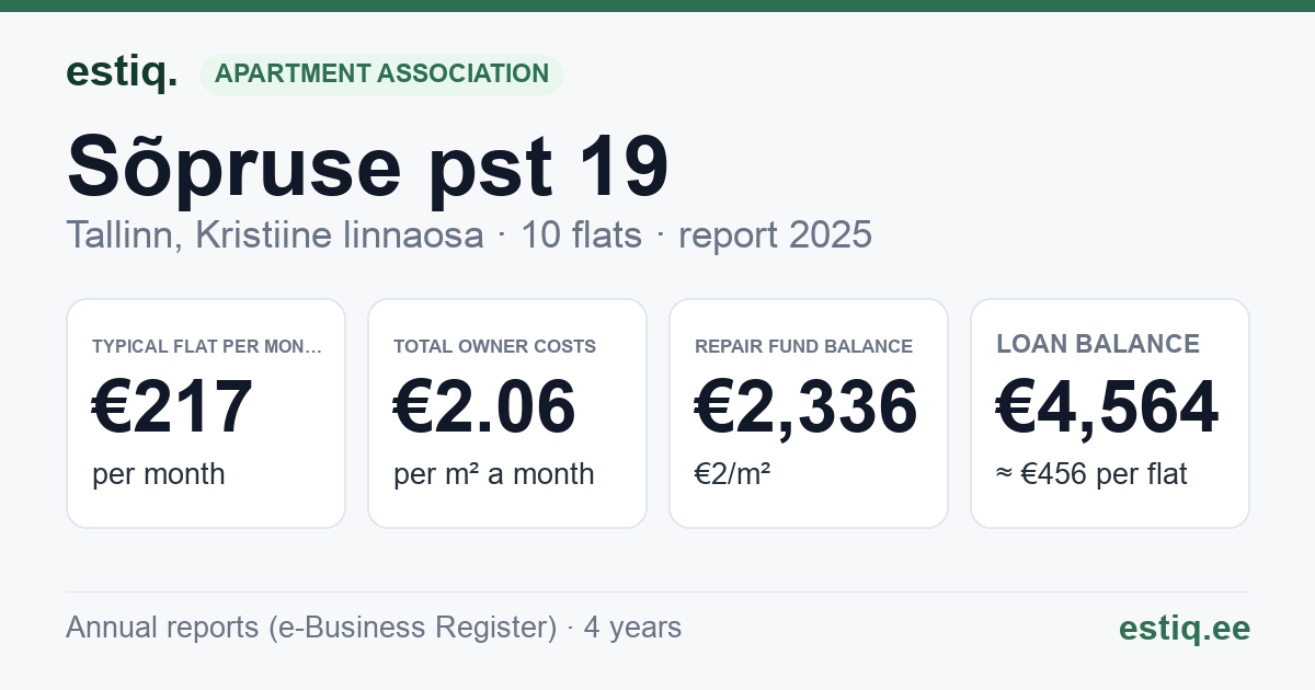Tallinn, Sõpruse pst 19 korteriühistu: key figures 2025 — typical flat €217 a month