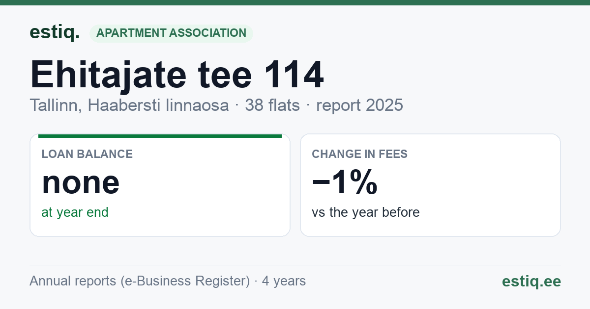 Tallinn, Ehitajate tee 114 korteriühistu: key figures 2025