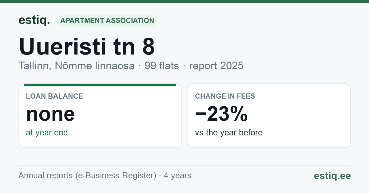 Tallinn, Uueristi tn 8 korteriühistu: key figures 2025
