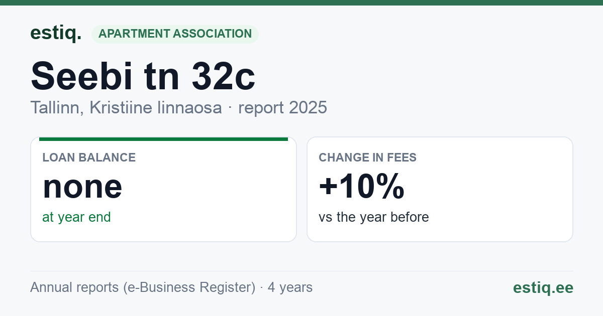 Tallinn, Seebi tn 32c korteriühistu: key figures 2025
