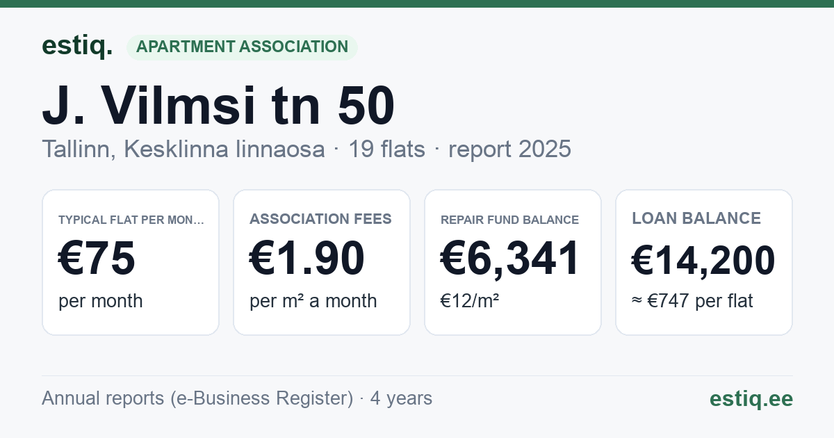 Tallinn, J. Vilmsi tn 50 korteriühistu: key figures 2025 — typical flat €75 a month