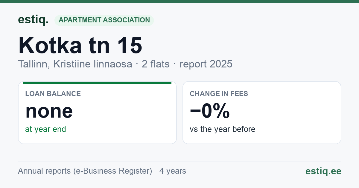 Tallinn, Kotka tn 15 korteriühistu: key figures 2025