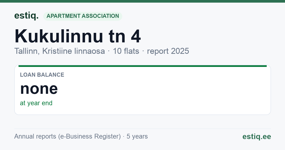 Tallinn, Kukulinnu tn 4 korteriühistu: key figures 2025