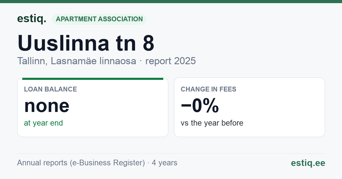 Tallinn, Uuslinna tn 8 korteriühistu: key figures 2025