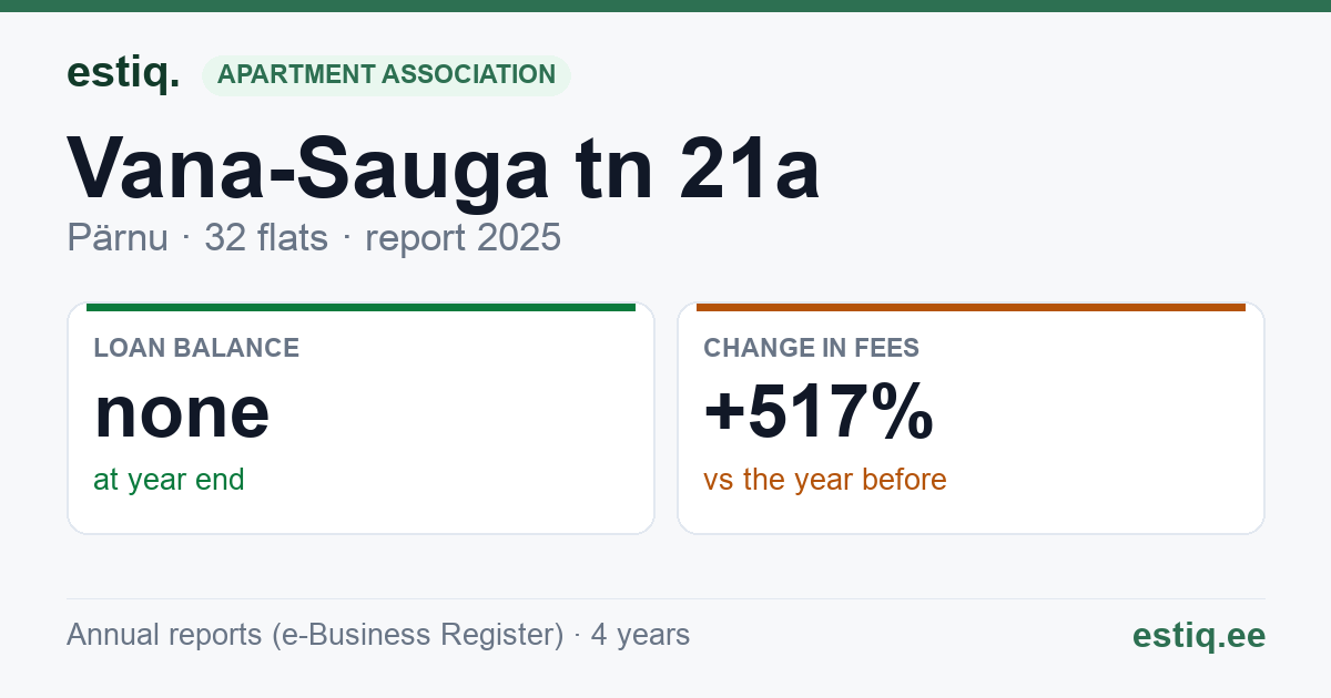 Pärnu linn, Vana-Sauga tn 21a korteriühistu: key figures 2025