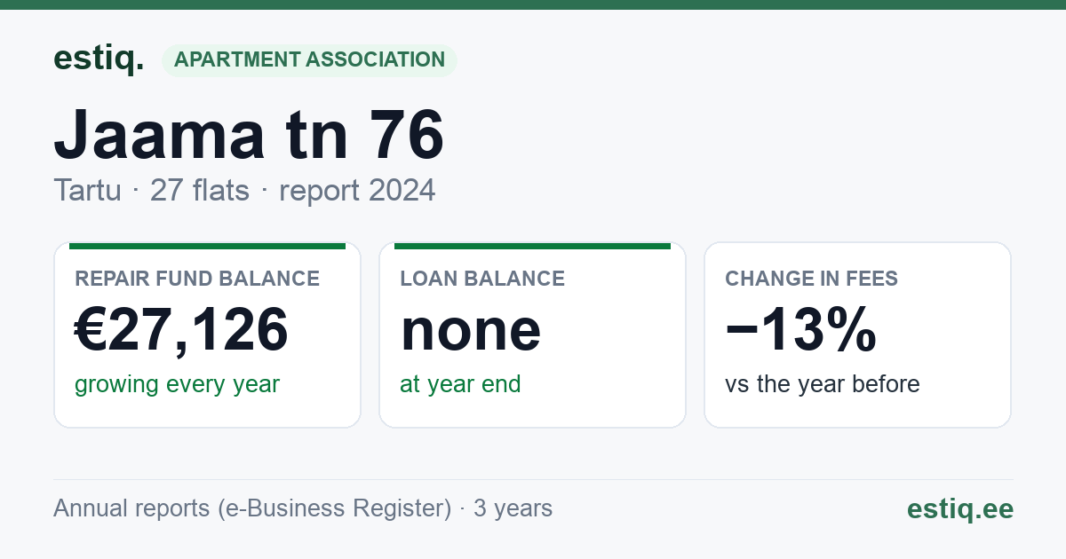 Tartu linn, Jaama tn 76 korteriühistu: key figures 2024