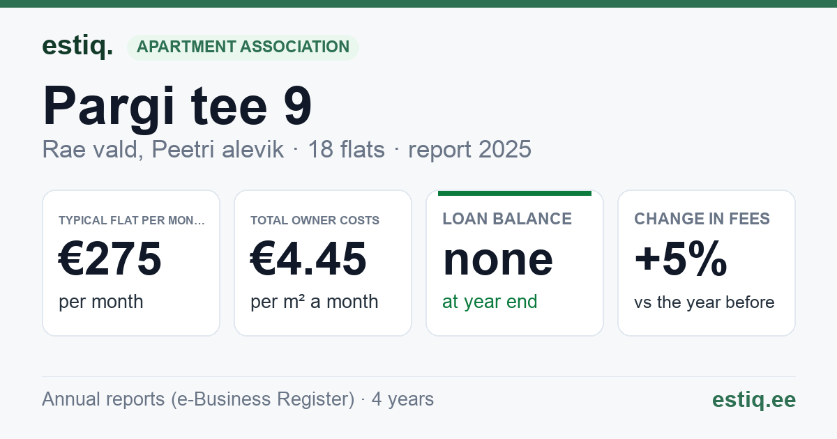 Rae vald, Peetri alevik, Pargi tee 9 korteriühistu: key figures 2025 — typical flat €275 a month
