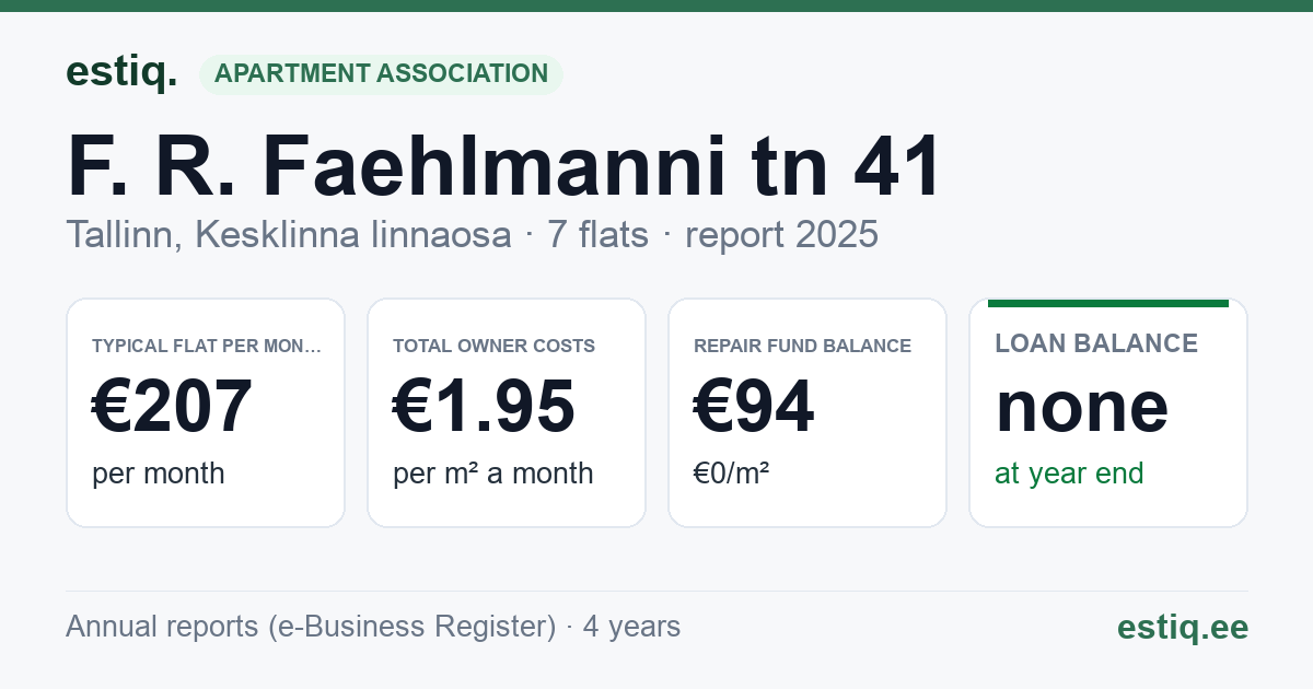 Tallinn, F. R. Faehlmanni tn 41 korteriühistu: key figures 2025 — typical flat €207 a month