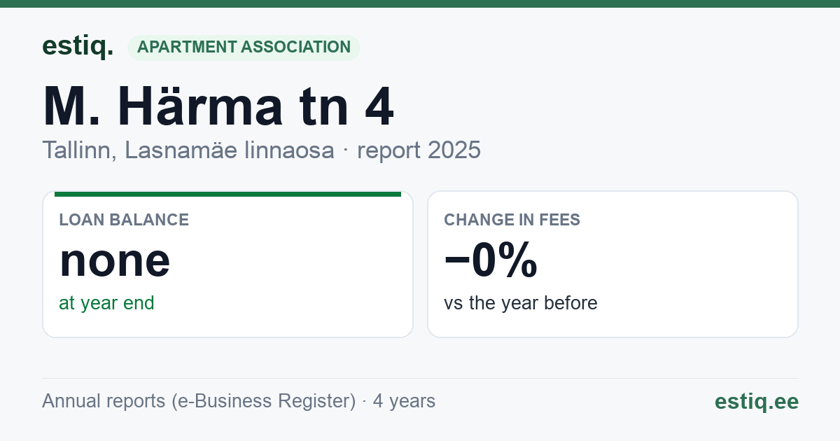 Tallinn, M. Härma tn 4 korteriühistu: key figures 2025