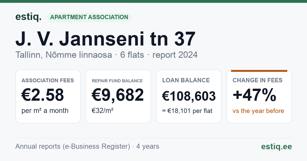 Tallinn, J. V. Jannseni tn 37 korteriühistu: key figures 2024