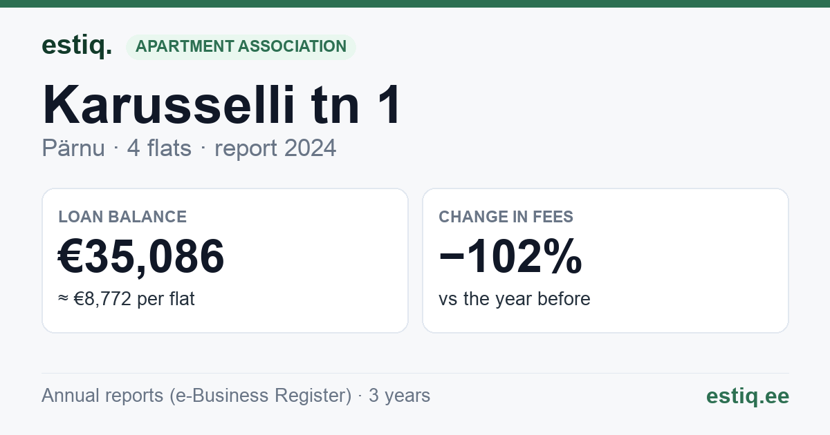 Pärnu linn, Karusselli tn 1 korteriühistu: key figures 2024