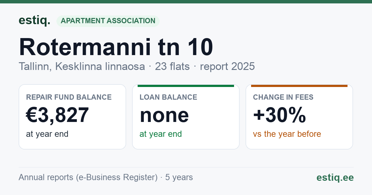 Tallinn, Rotermanni tn 10 korteriühistu: key figures 2025