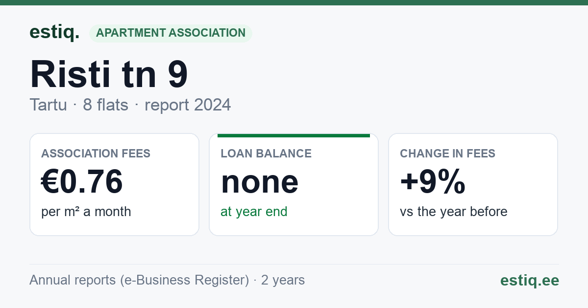 Tartu linn, Risti tn 9 korteriühistu: key figures 2024