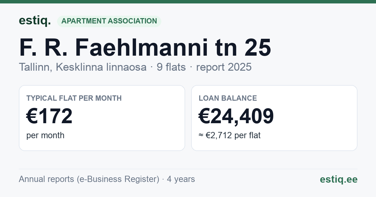Tallinn, F. R. Faehlmanni tn 25 korteriühistu: key figures 2025 — typical flat €172 a month
