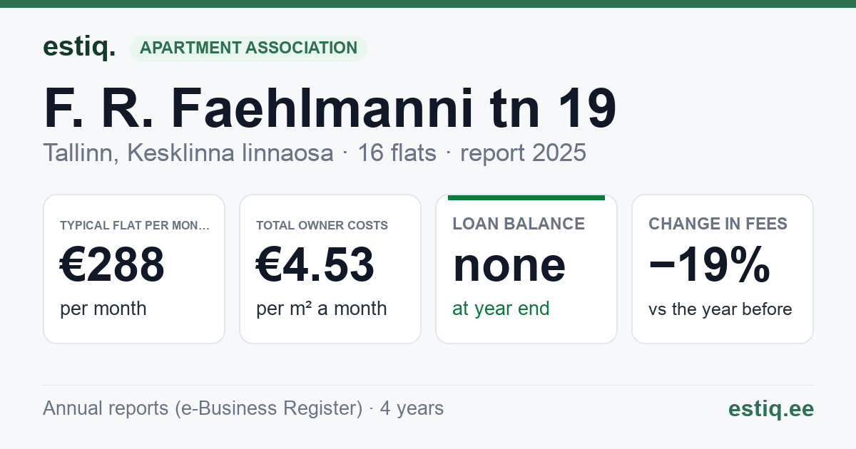 Tallinn, F. R. Faehlmanni tn 19 korteriühistu: key figures 2025 — typical flat €288 a month