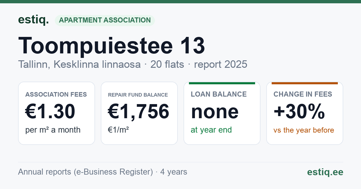 Tallinn, Toompuiestee 13 korteriühistu: key figures 2025
