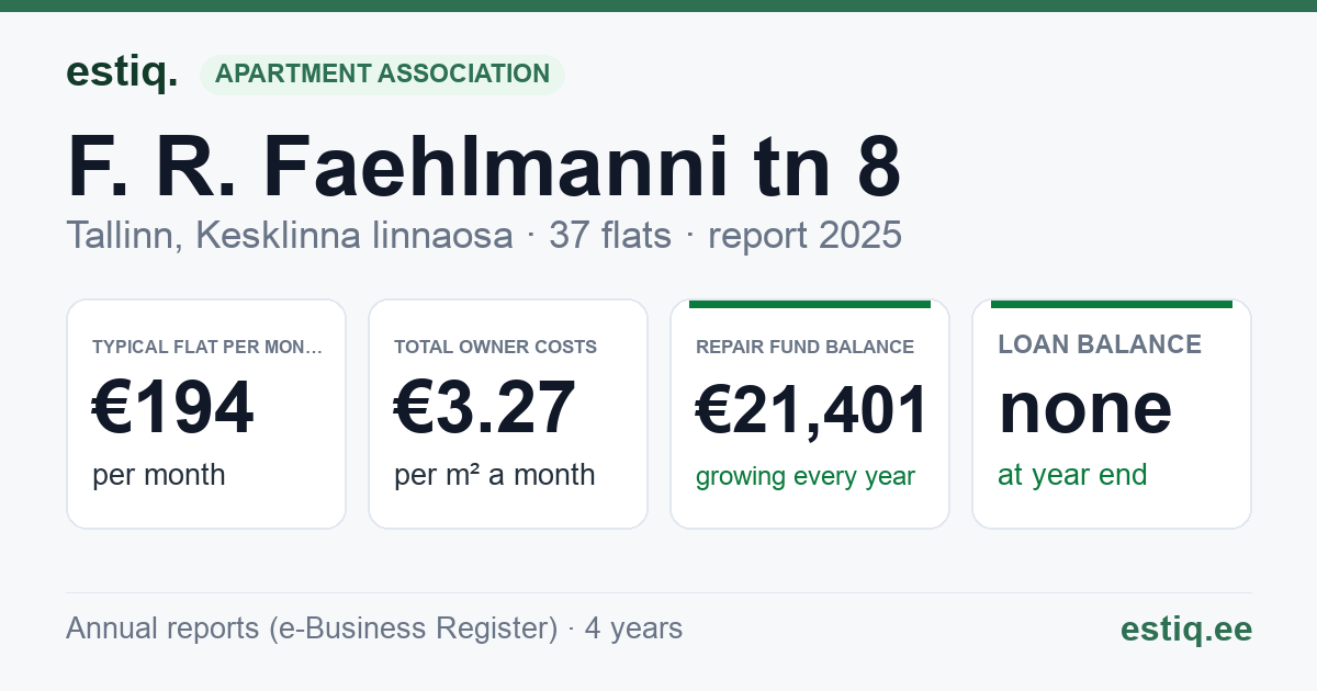 Tallinn, F. R. Faehlmanni tn 8 korteriühistu: key figures 2025 — typical flat €194 a month