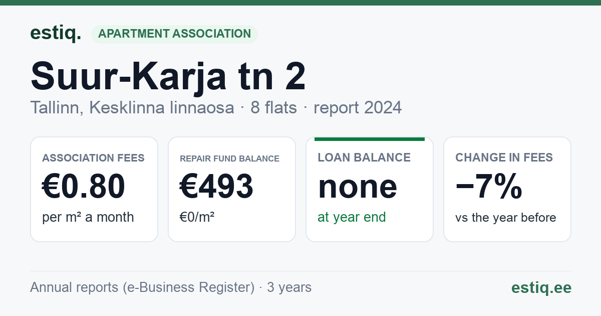 Tallinn, Suur-Karja tn 2 korteriühistu: key figures 2024