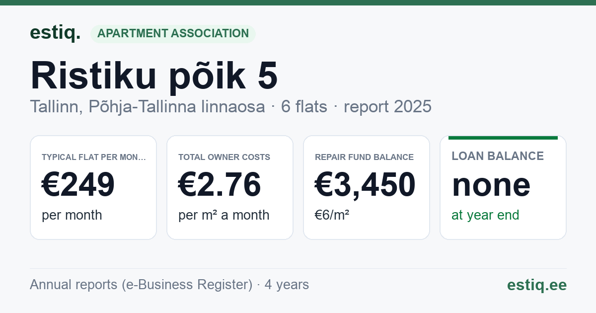Tallinn, Ristiku põik 5 korteriühistu: key figures 2025 — typical flat €249 a month