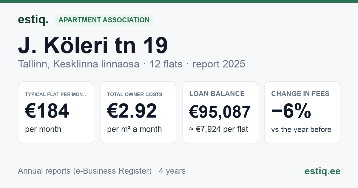 Tallinn, J. Köleri tn 19 korteriühistu: key figures 2025 — typical flat €184 a month