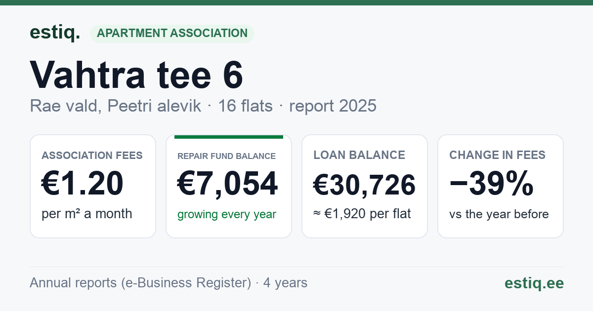 Rae vald, Peetri alevik, Vahtra tee 6 korteriühistu: key figures 2025