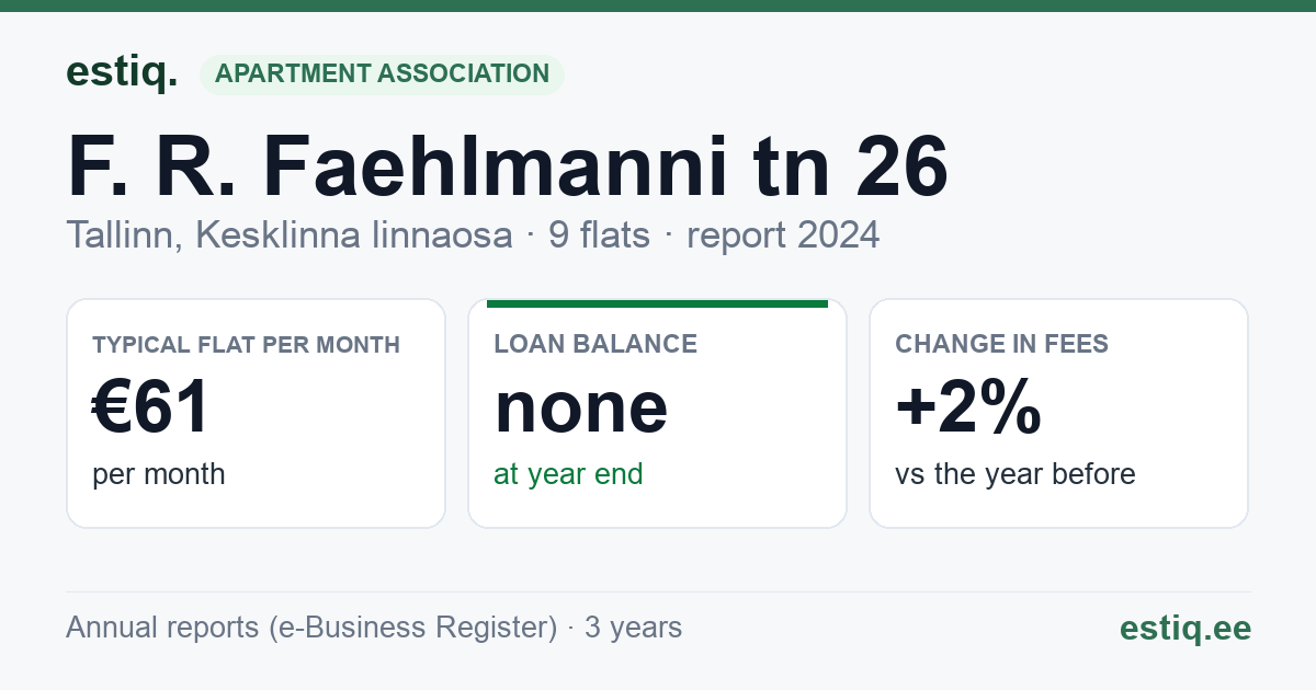 Tallinn, F. R. Faehlmanni tn 26 korteriühistu: key figures 2024 — typical flat €61 a month
