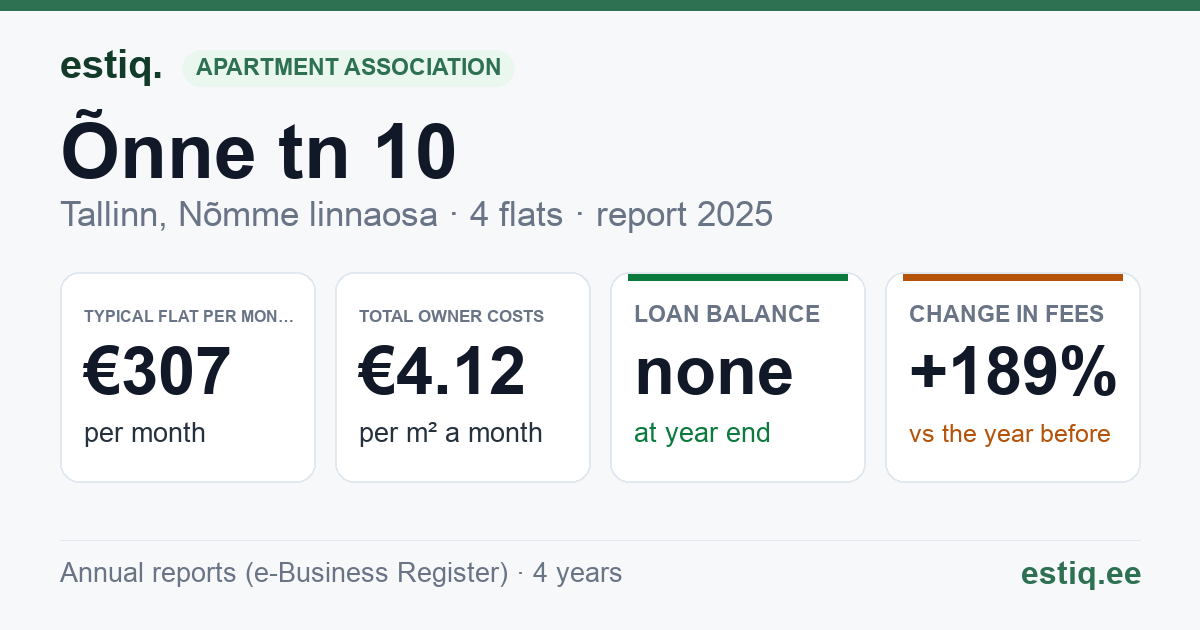 Tallinn, Õnne tn 10 korteriühistu: key figures 2025 — typical flat €307 a month