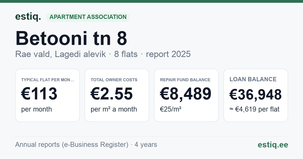 Rae vald, Lagedi alevik, Betooni tn 8 korteriühistu: key figures 2025 — typical flat €113 a month