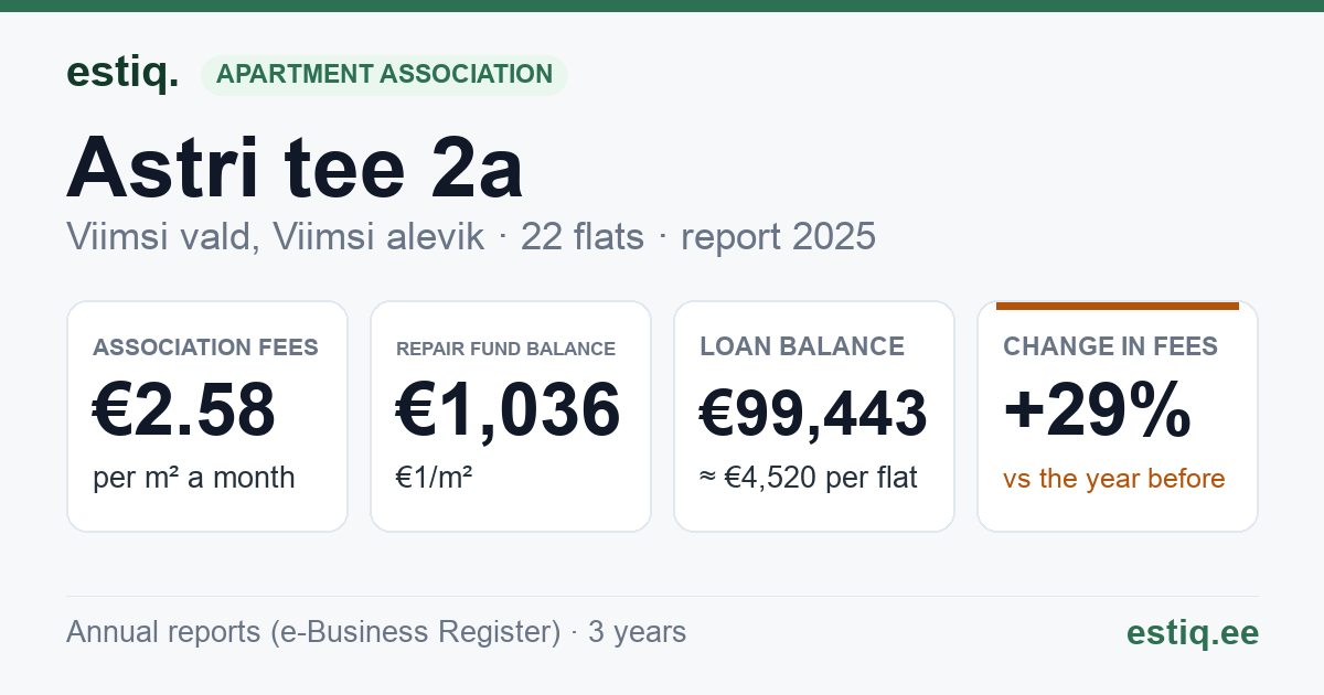 Viimsi vald, Viimsi alevik, Astri tee 2a korteriühistu: key figures 2025