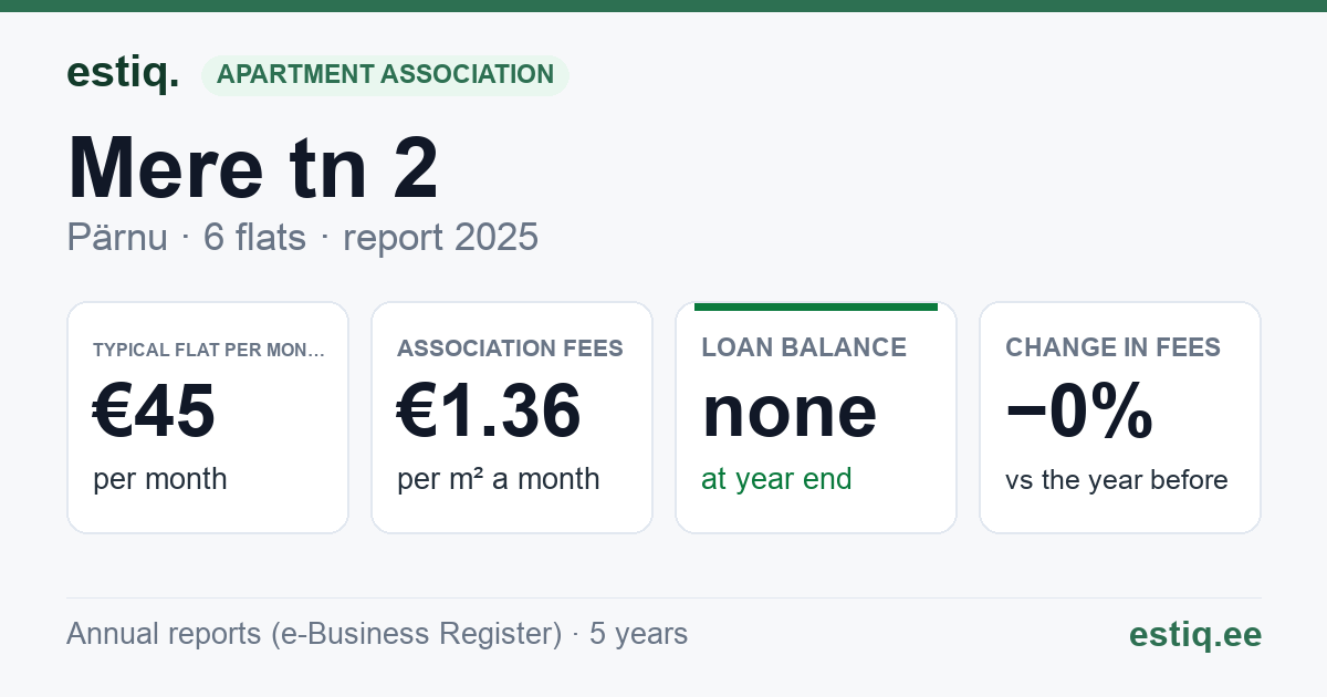 Pärnu linn, Tõstamaa alevik, Mere tn 2 korteriühistu: key figures 2025 — typical flat €45 a month