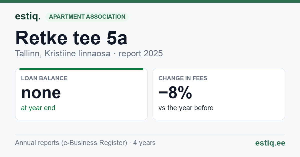 Tallinn, Retke tee 5a korteriühistu: key figures 2025
