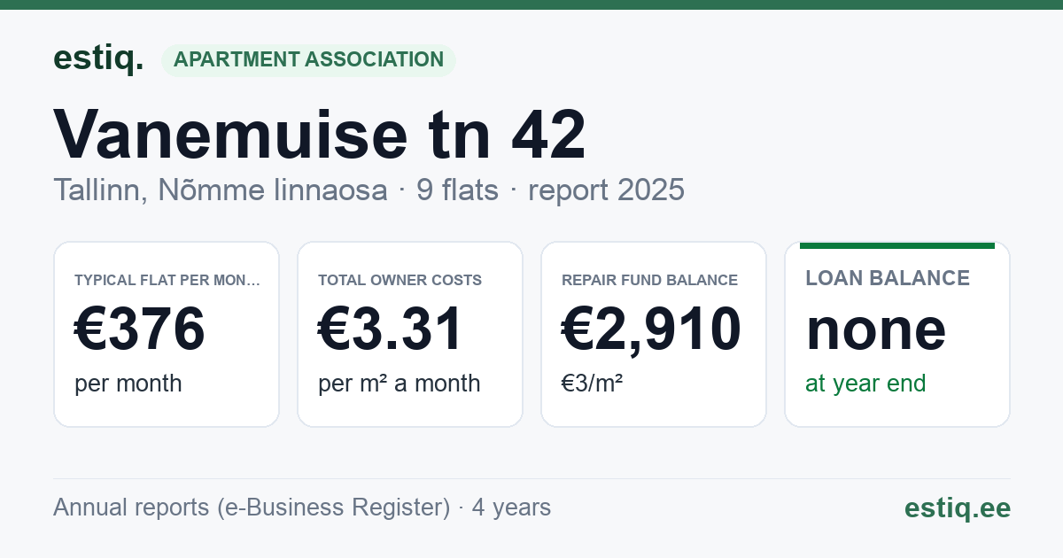 Tallinn, Vanemuise tn 42 korteriühistu: key figures 2025 — typical flat €376 a month